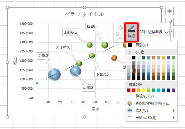 Excelデータ分析の基本ワザ 39 バブルチャートのカスタマイズ Tech