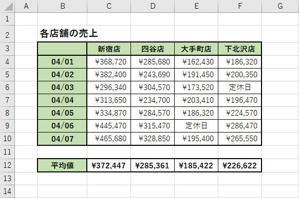 Excelデータ分析の基本ワザ 4 データを比較可能にするための数式入力 Tech