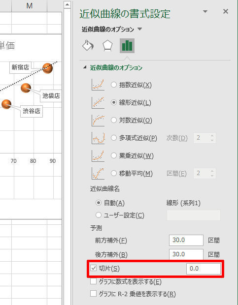 Excelデータ分析の基本ワザ 40 近似曲線を利用するときの注意点 Tech