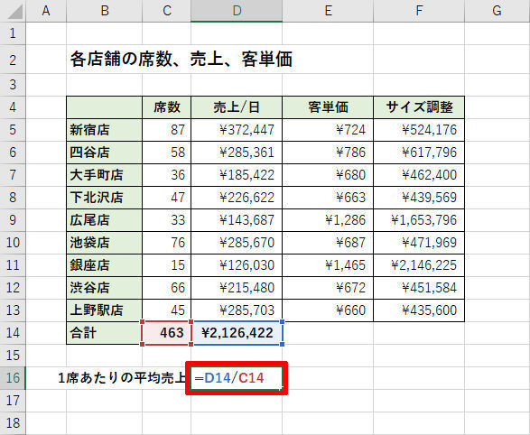 Excelデータ分析の基本ワザ 40 近似曲線を利用するときの注意点 Tech