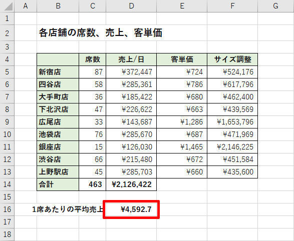 Excelデータ分析の基本ワザ 40 近似曲線を利用するときの注意点 Tech