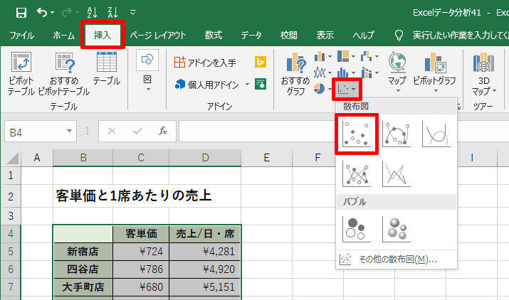 Excelデータ分析の基本ワザ 41 散布図をデータ分析に活用するには Tech