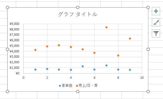 Excelデータ分析の基本ワザ 41 散布図をデータ分析に活用するには Tech