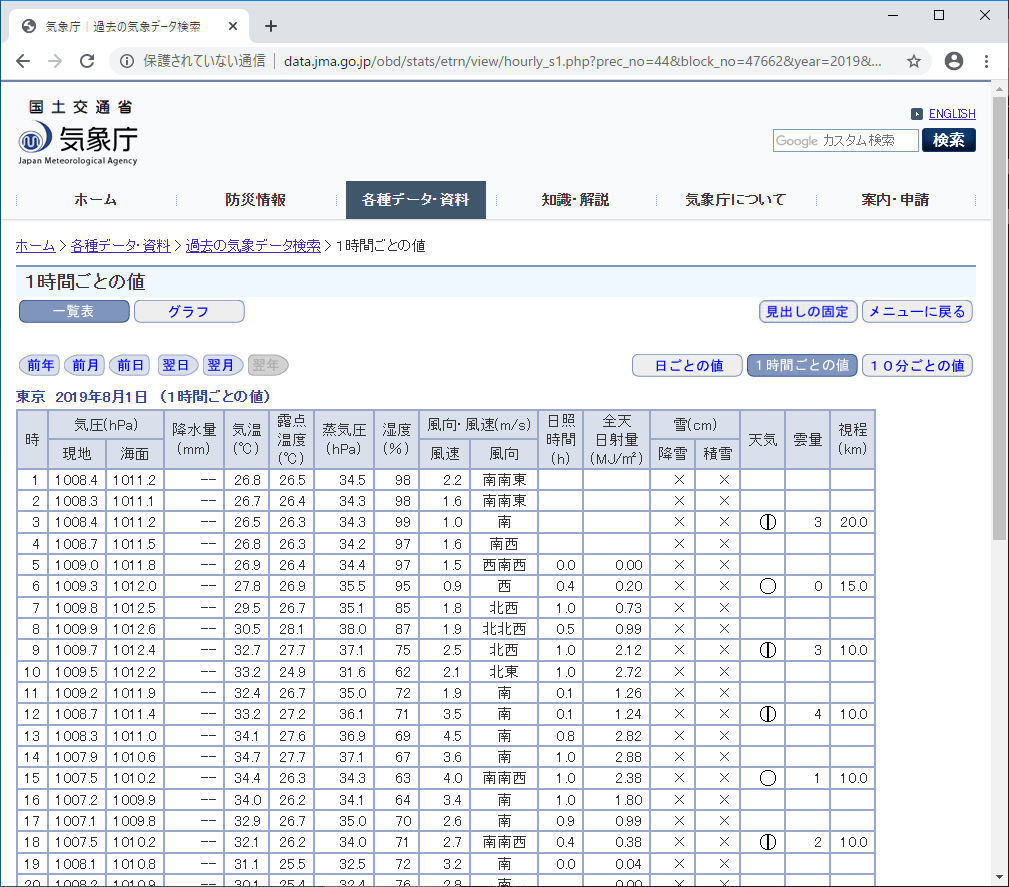 Excelデータ分析の基本ワザ 44 Web上にあるデータを分析に活用する Tech