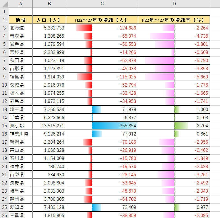 Excelデータ分析の基本ワザ 第46回 データを抽出してダウンロードできるe Statの使い方 マピオンニュース