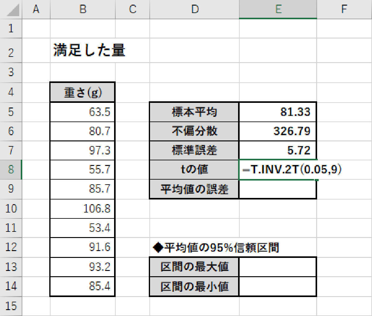 Excelデータ分析の基本ワザ 59 平均値の95 信頼区間を求める Tech