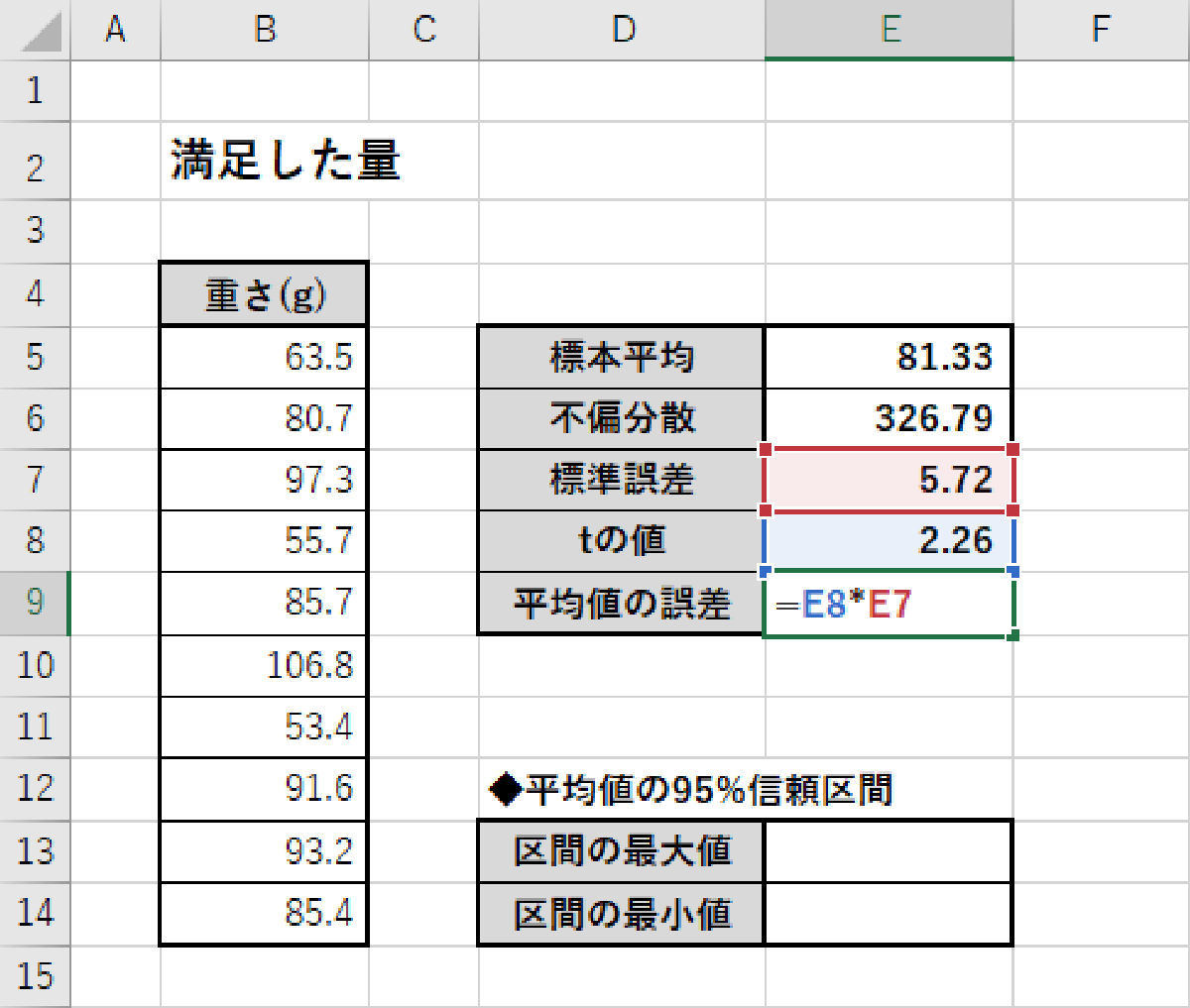 Excelデータ分析の基本ワザ 59 平均値の95 信頼区間を求める Tech