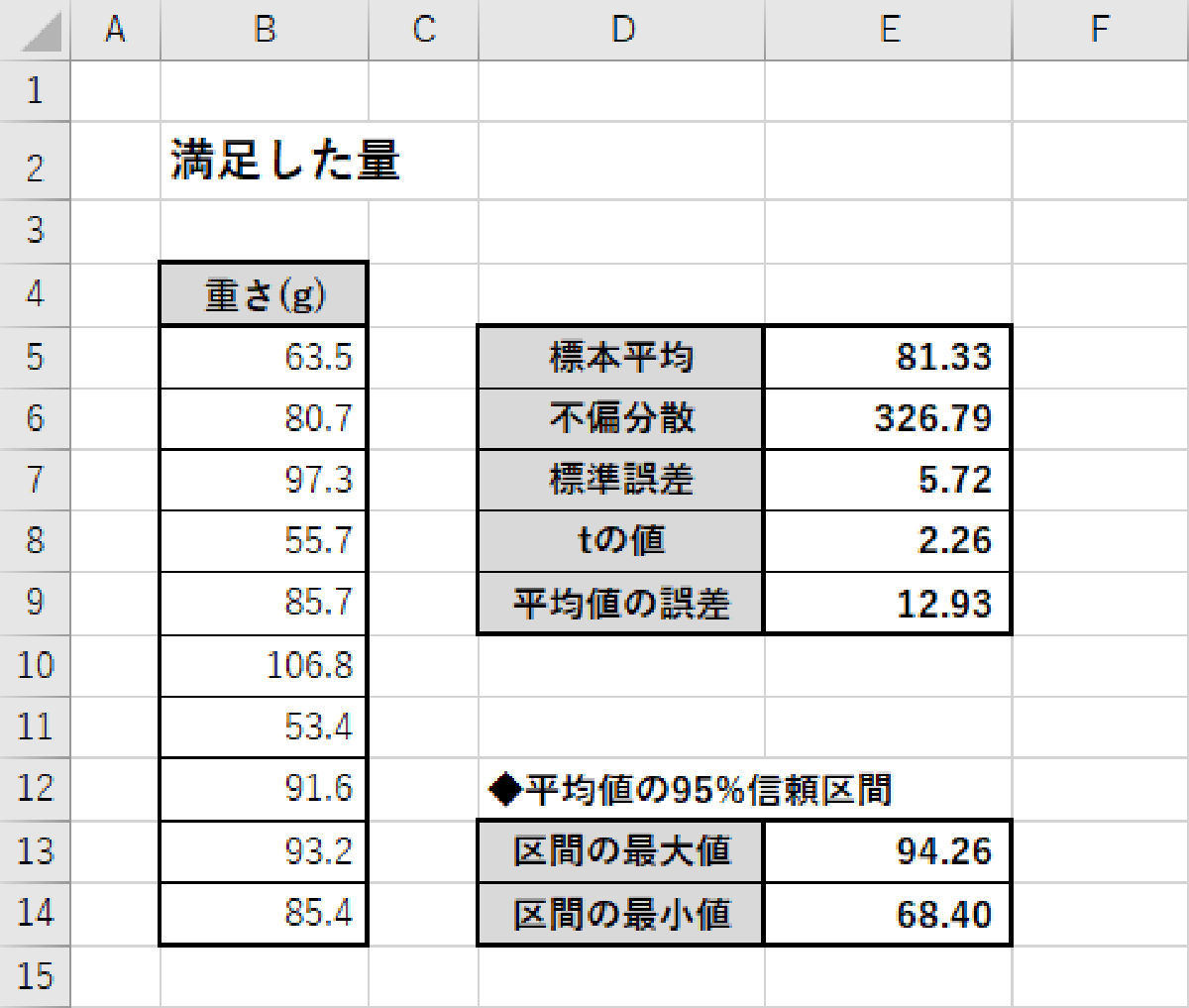 Excelデータ分析の基本ワザ 59 平均値の95 信頼区間を求める Tech