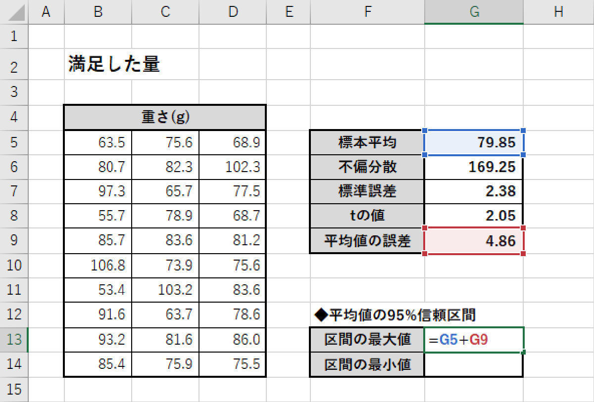 Excelデータ分析の基本ワザ 60 標本平均の信頼性を高める方法 Tech