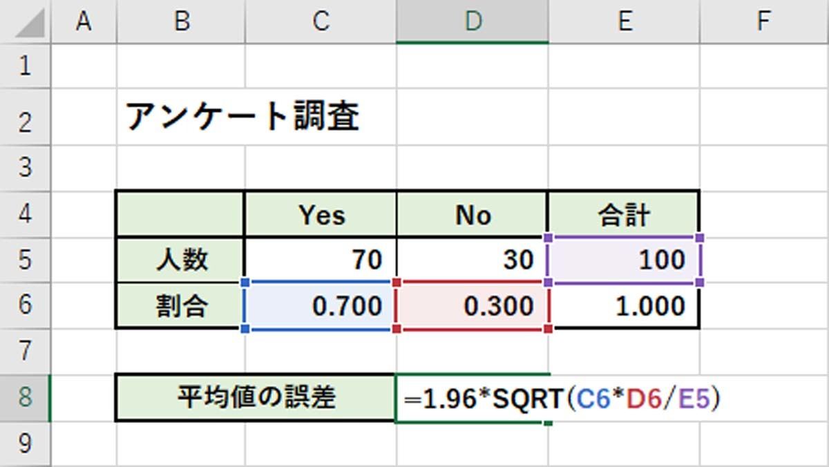 Excelデータ分析の基本ワザ 61 Yes Noで答えるアンケートの信頼性 Tech