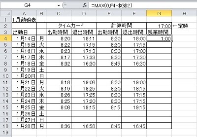 ビジネスit基礎 Excel関数講座 24 勤務時間から残業時間を計算する Max関数 マイナビニュース