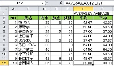 ビジネスit基礎 Excel関数講座 59 空白セルの場合には 0 として平均を求めたい Avaragea関数 Tech