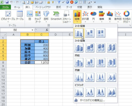 Excelグラフを使いこなす 1 グラフ作成のコツ 1 07 10編 マイナビニュース