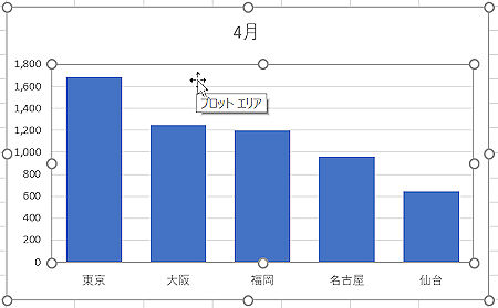 Excelグラフを使いこなす 3 伝わる縦棒グラフの作り方 Tech