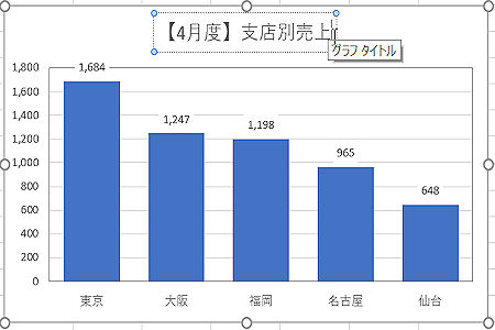 Excelグラフを使いこなす 3 伝わる縦棒グラフの作り方 マイナビニュース