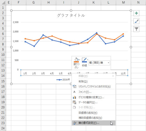 Excelグラフを使いこなす 4 伝わる折れ線グラフの作り方 マイナビニュース