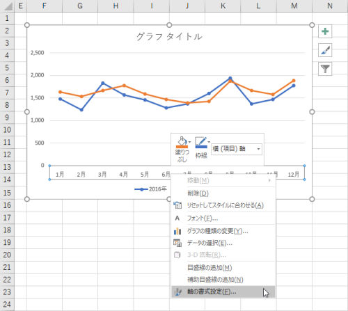 Excelグラフを使いこなす 4 伝わる折れ線グラフの作り方 Tech