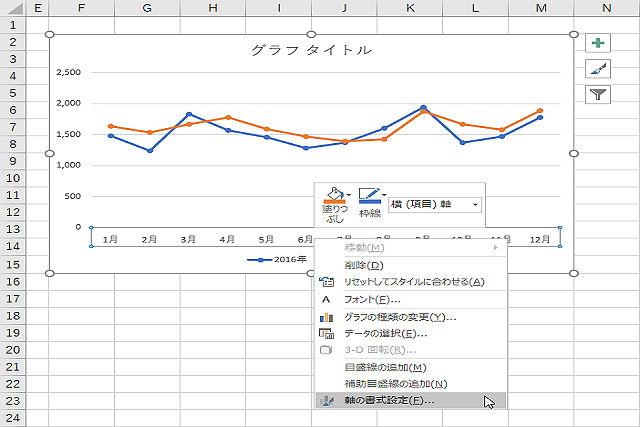 Excelグラフを使いこなす 4 伝わる折れ線グラフの作り方 マイナビニュース