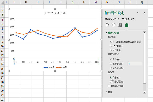 Excelグラフを使いこなす 4 伝わる折れ線グラフの作り方 Tech