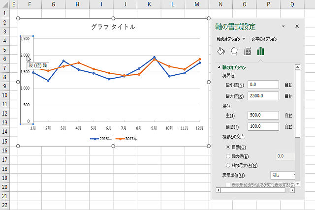 Excelグラフを使いこなす 4 伝わる折れ線グラフの作り方 Tech