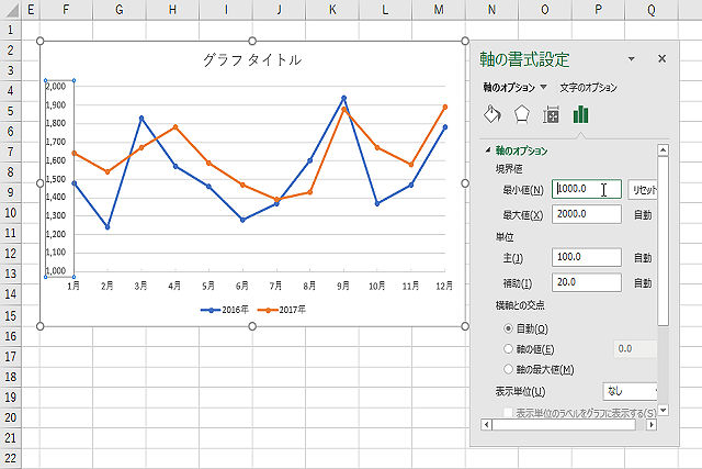 Excelグラフを使いこなす 4 伝わる折れ線グラフの作り方 マイナビニュース