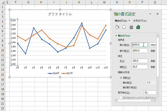 Excelグラフを使いこなす 4 伝わる折れ線グラフの作り方 Tech