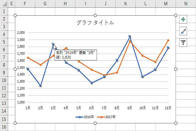 Excelグラフを使いこなす 4 伝わる折れ線グラフの作り方 Tech