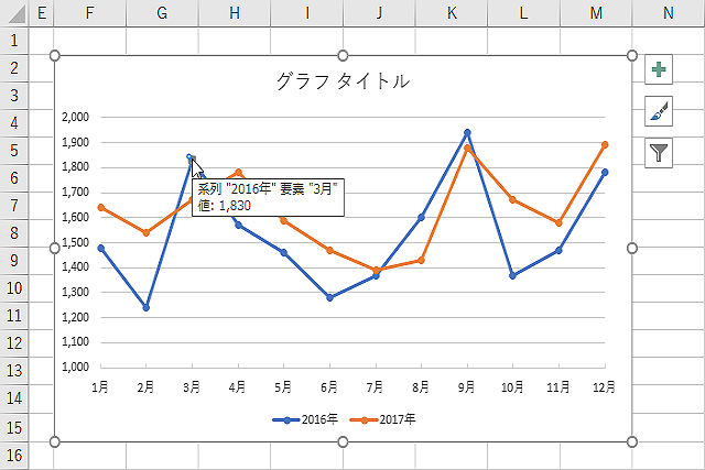 Excelグラフを使いこなす 4 伝わる折れ線グラフの作り方 マイナビニュース