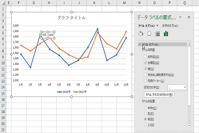 Excelグラフを使いこなす 4 伝わる折れ線グラフの作り方 マイナビニュース