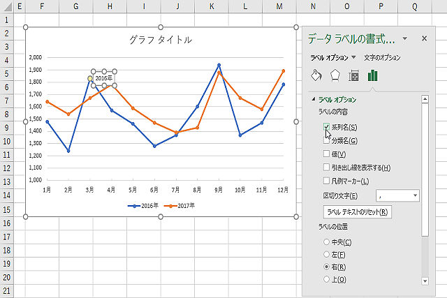 Excelグラフを使いこなす 4 伝わる折れ線グラフの作り方 マイナビニュース