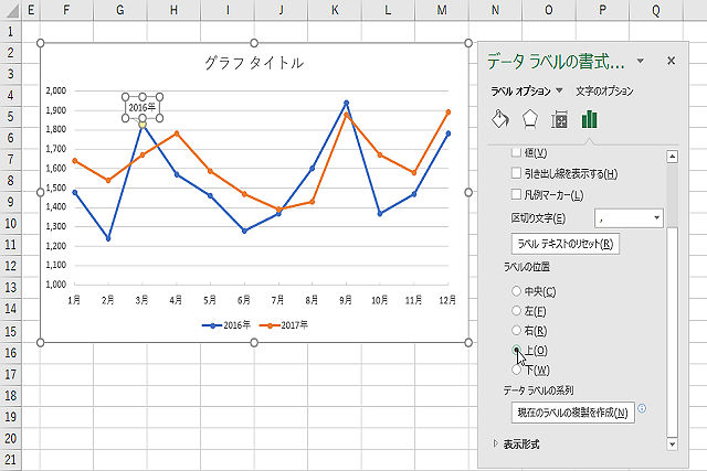 Excelグラフを使いこなす 4 伝わる折れ線グラフの作り方 Tech