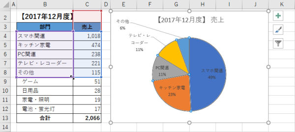 Excelグラフを使いこなす 5 伝わる円グラフの作り方 Tech