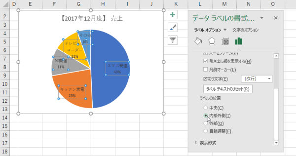 Excelグラフを使いこなす 5 伝わる円グラフの作り方 Tech