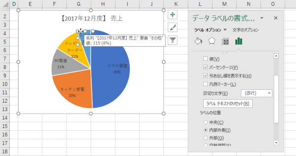 Excelグラフを使いこなす 5 伝わる円グラフの作り方 マイナビニュース