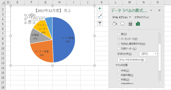 Excelグラフを使いこなす 5 伝わる円グラフの作り方 Tech