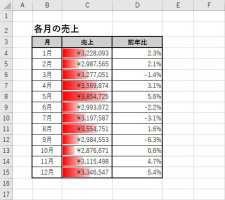 わずか5分でスキルアップ Excel熟達tips 21 データバーの書式を自由自在に設定する Tech