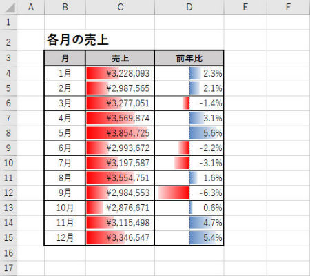 わずか5分でスキルアップ Excel熟達tips 21 データバーの書式を自由自在に設定する Tech