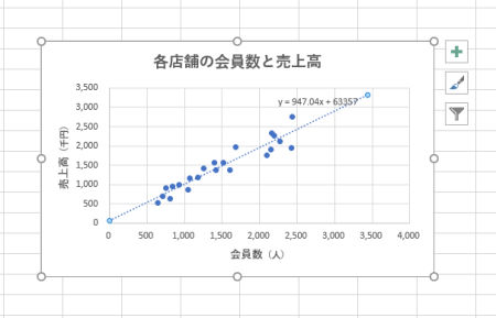 わずか5分でスキルアップ Excel熟達tips 30 グラフシート 近似曲線など 覚えておくと役立つグラフ関連機能 Tech