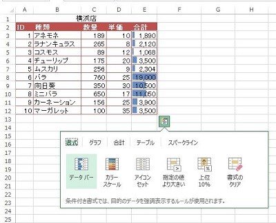 Excelスキルアップ講座 2 クイック分析ツールを使用する マイナビニュース