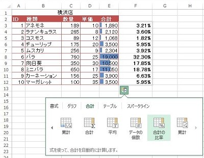 Excelスキルアップ講座 2 クイック分析ツールを使用する マイナビニュース