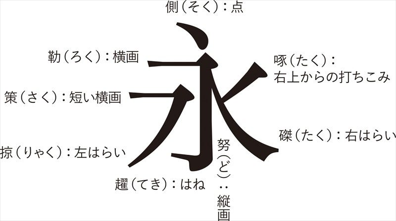 活字 写植 フォントのデザインの歴史 書体設計士 橋本和夫に聞く 4 テン でものにならない マイナビニュース