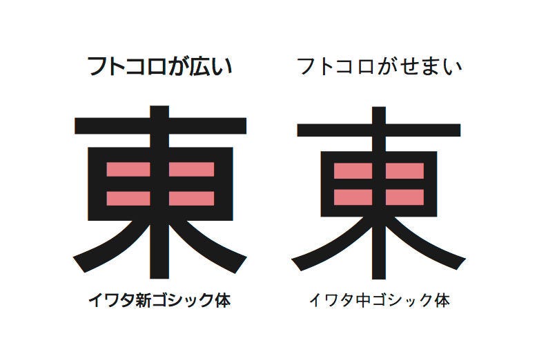 大阪直営店サイト 活字 初号 ひらがな カタカナ ゴシック体 | artfive