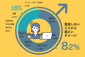 フォレンジックの現場から 第10回 テレワークにおけるリモートでのリスク管理を行うAOS Fast Forensics FaaS