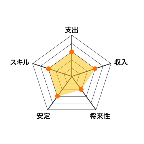不動産投資は会社員にオススメ?