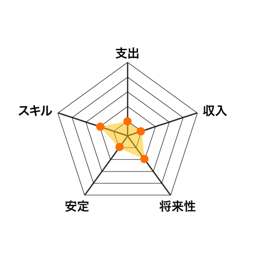 ユーチューバーは副業になるのか