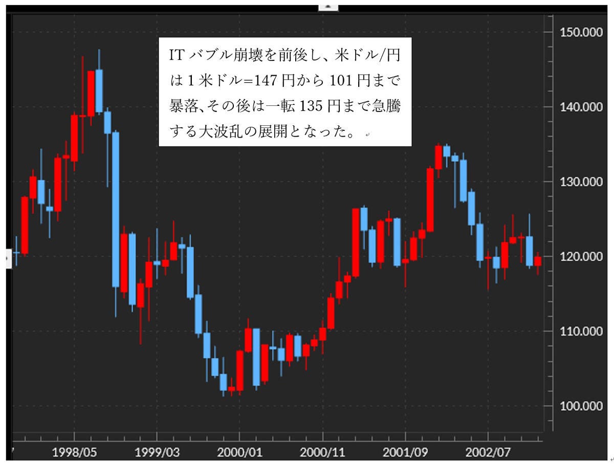 新到着 バブル相場は終わった！！さあ、出陣しよう！！ ビジネス/経済