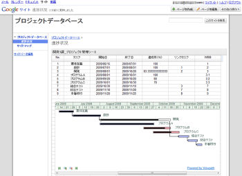 Google Apps 活用術 社内ポータルを作ろう 6 情報の集約でプロジェクト管理を効率化 その1 マイナビニュース