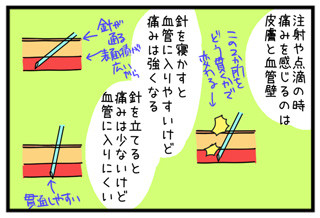 オペ室より愛をこめて 第19回 現役医師が告白! 病院で最も注射が上手なのは……?