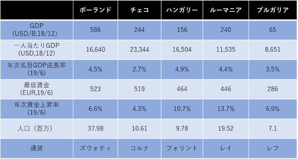 知ってビックリ 現地に精通する人に聞く世界のit事情 7 ルーマニアのit施策に見るitエンジニアの東京流出を止めるヒントとは マイナビニュース