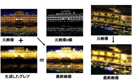 3dグラフィックス マニアックス 50 Hdrレンダリング 10 Hdrブルーム グレア処理 マイナビニュース